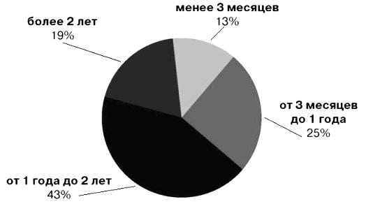 Реферат: Исследование аудитории СМИ