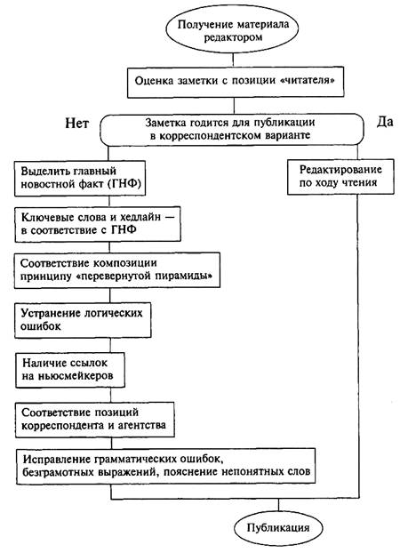 Рис. 3.1