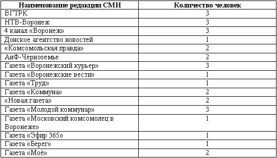 Варианты и редакции