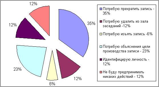 Производстве запись